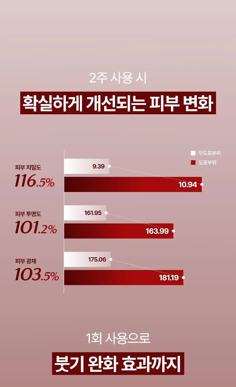 [탄력 리프팅] 메디테라피 링클핏 마스크 7매입 상세페이지 14